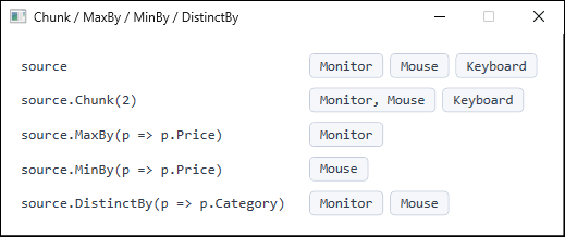The four methods applied to the same input. Chunk(2) groups two elements at a time, MaxBy and MinBy return one element each, and DistinctBy keeps the first element per category.