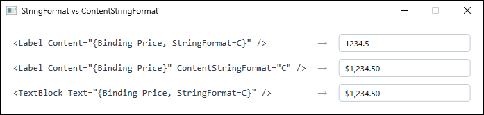 Rendering results of three bindings. Only the Label that sets StringFormat on Content leaves the value unformatted as 1234.5, while the Label using ContentStringFormat and the TextBlock both render the currency format.