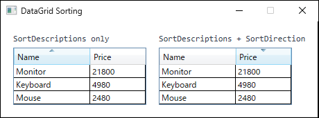 Two DataGrid controls side by side. In the left one the rows are ordered by Price descending while an ascending arrow remains on the Name column. In the right one the descending arrow is on the Price column and matches the row order.