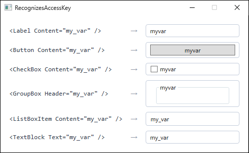 A WPF window where the string my_var is assigned to a Label, Button, CheckBox, GroupBox header, ListBoxItem, and TextBlock. The first four render myvar while ListBoxItem and TextBlock render my_var.