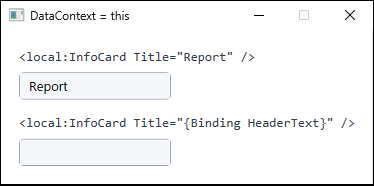 DataContext = this を設定したコントロールを 2 つ並べた画面。各コントロールの上に利用側のマークアップが 1 行ずつ添えられ、リテラルで Title を渡した上の表示欄には Report と表示され、Binding で渡した下の表示欄は空欄になっている。